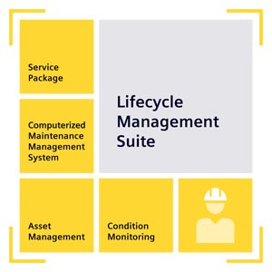 Lifecycle Management Suite
